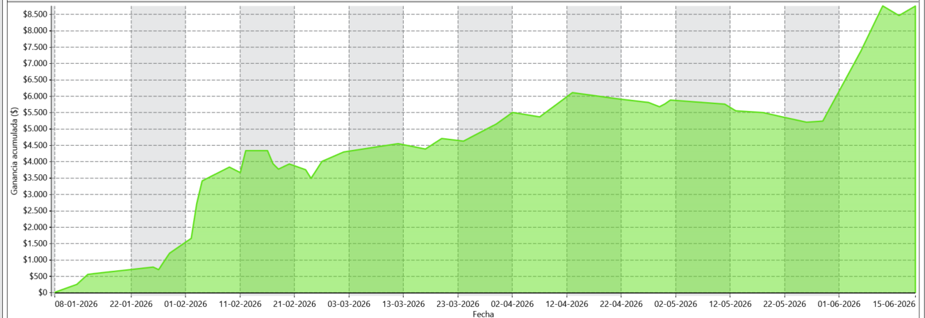 STSNasdaq 2026 YTD equity curve