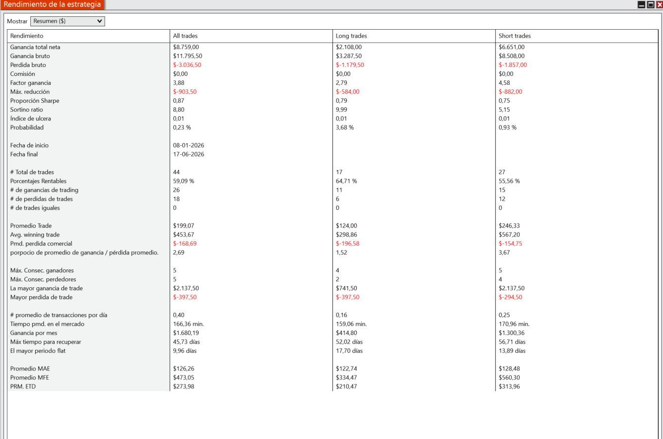 STSNasdaq 2026 YTD results summary