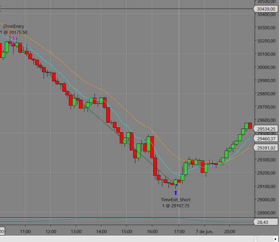 STSNasdaq winning trade example